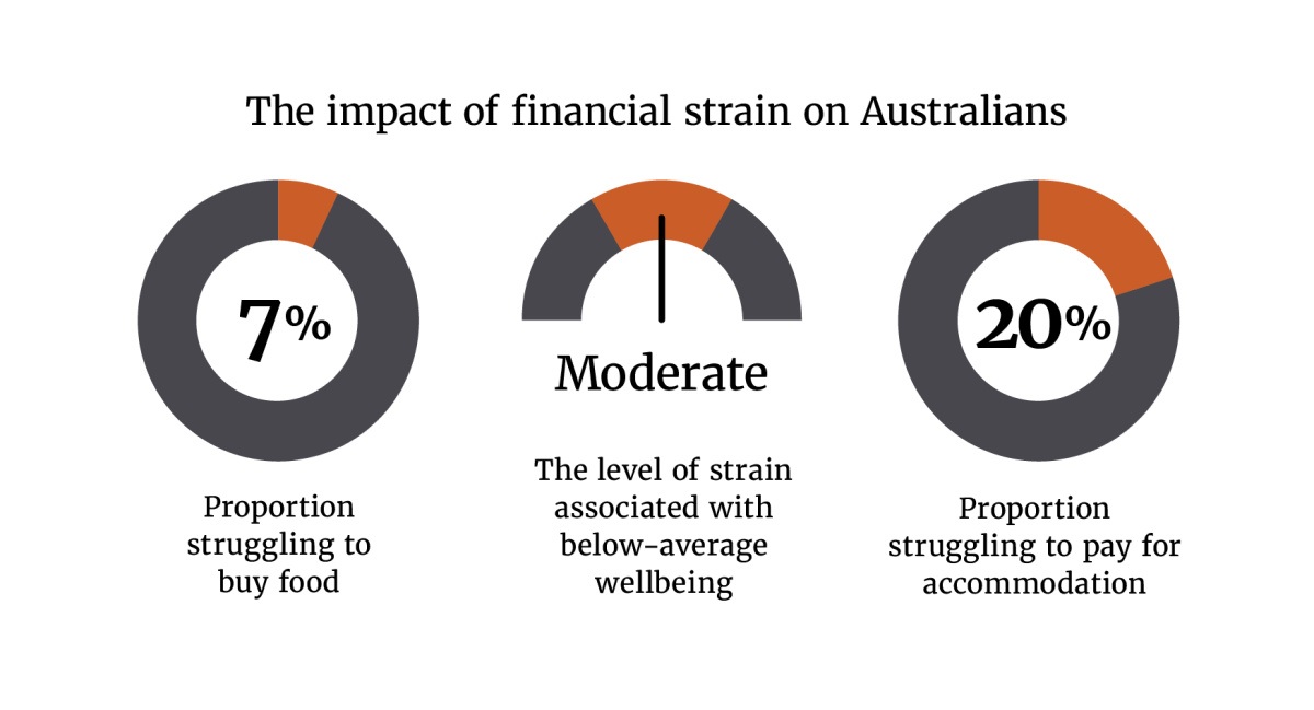 AUWI20 financial strain