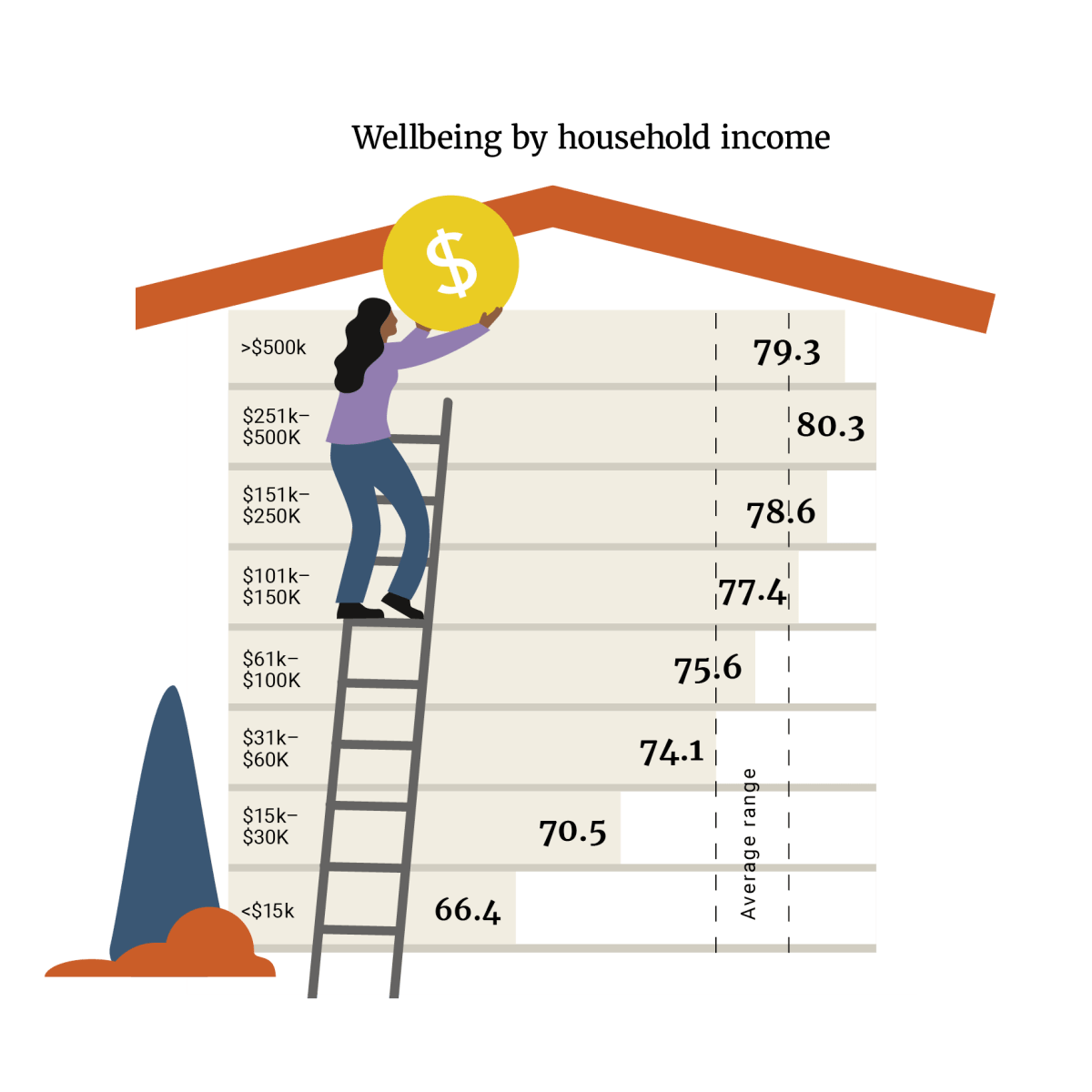 AUWI20 wellbeing income